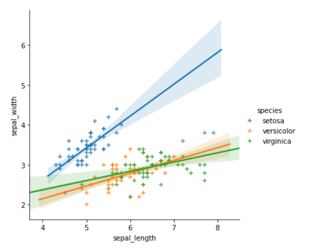  seaborn python 