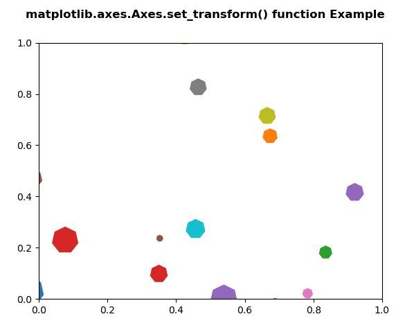 Axis python