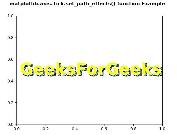 matplotlib-axis-tick-set-path-effects-python