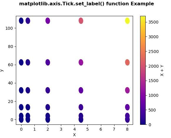 matplotlib-axis-tick-set-label-python