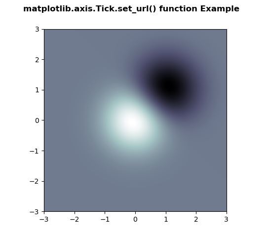 Matplotlib Axis Tick Size