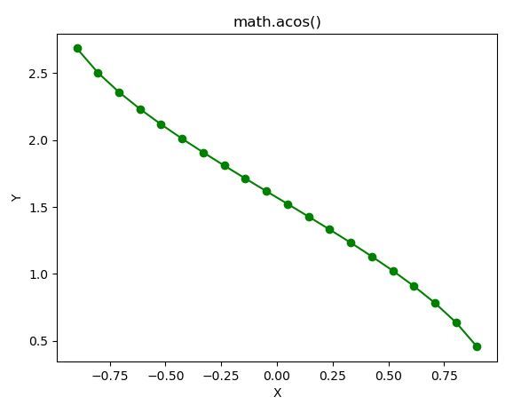 python-math-acos