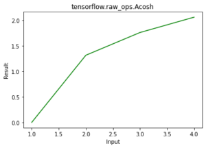 Python - tensorflow.raw_ops.Acosh ()