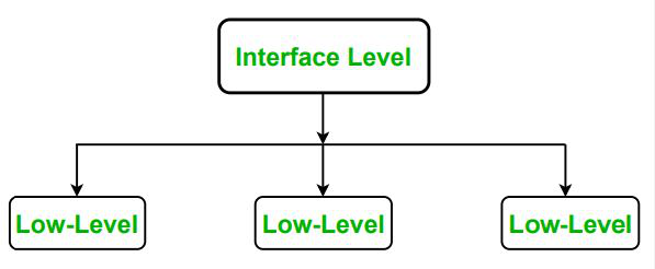 Domain java. Bokeh Python.