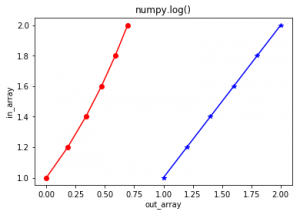 numpy.log () в Python