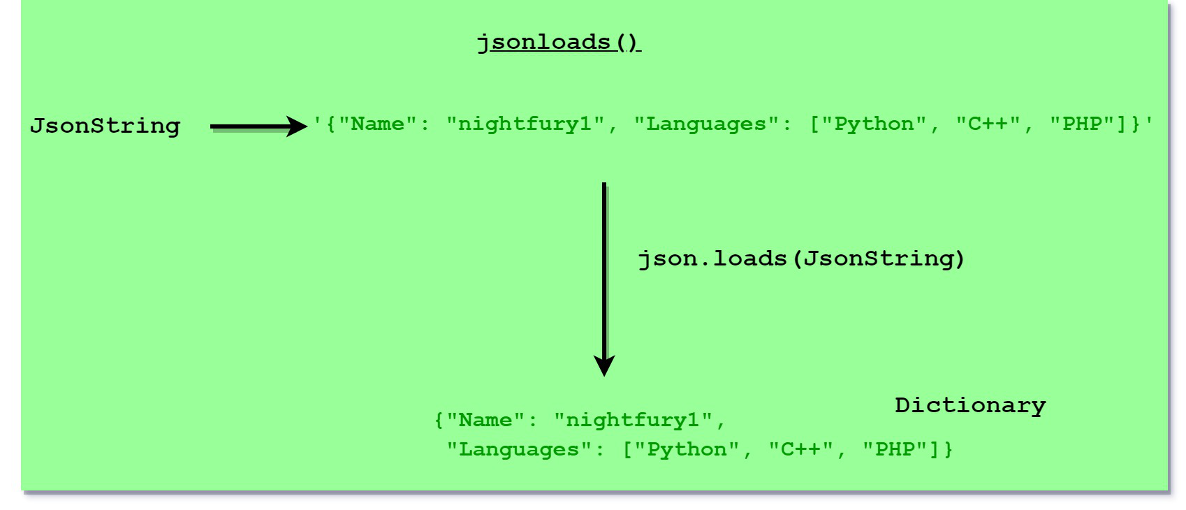 json-python