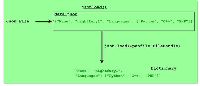 json-python