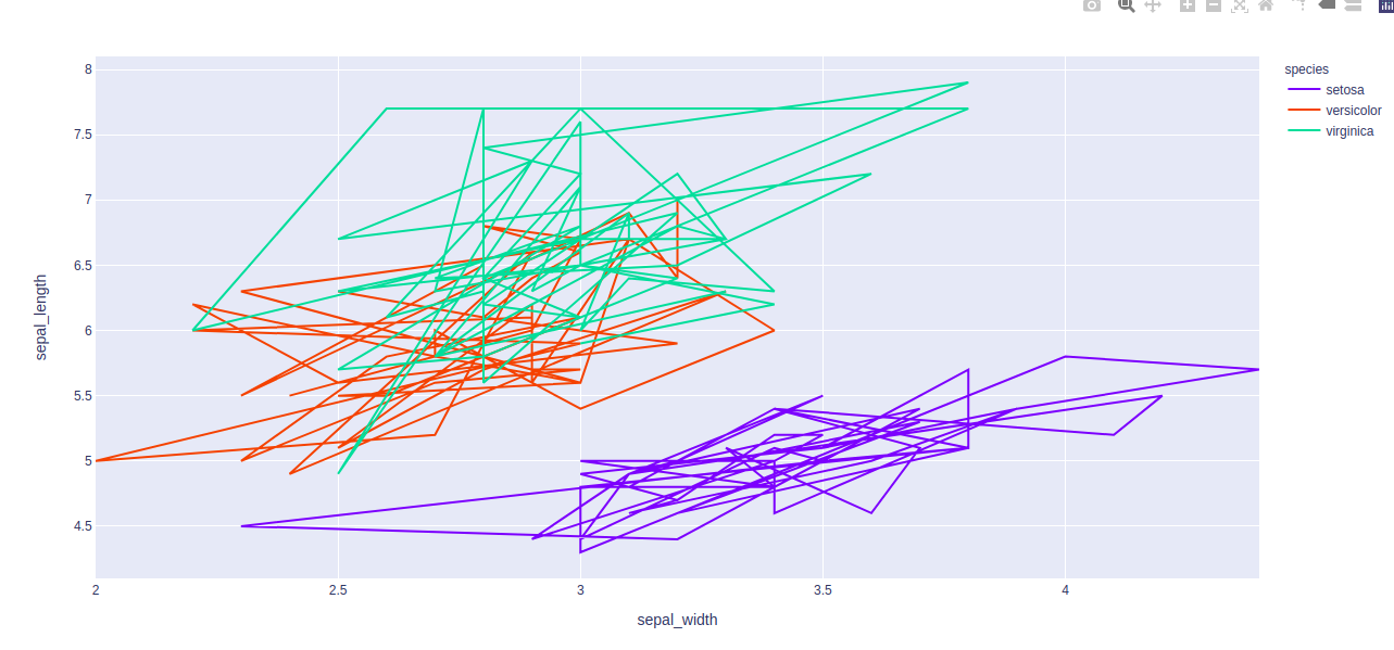 Python plotly круговая диаграмма