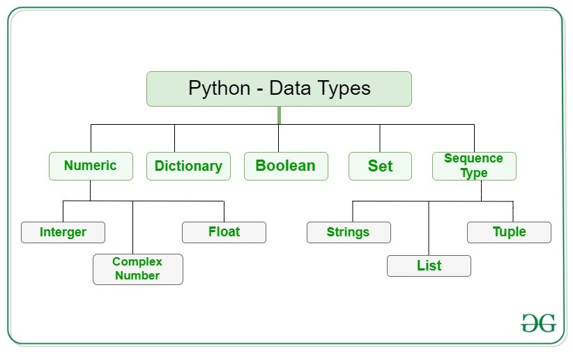 Which Is Mutable In Python