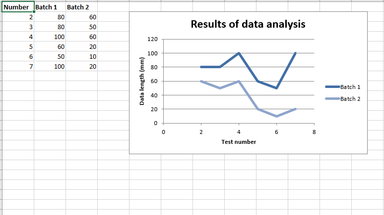 Точечная диаграмма в excel. Graph Python код примеры.