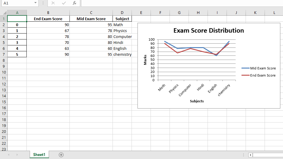 Python работа с excel. Питон и эксель. XLSXWRITER Python. Pandas excel with Filter. Pandas excel with Filter on Label.