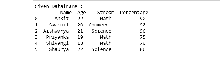 Pandas число строк. Sort_values pandas.