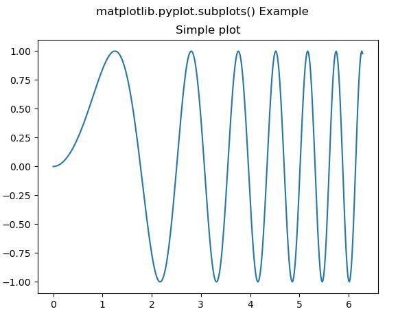 Pandas Pyplot Example