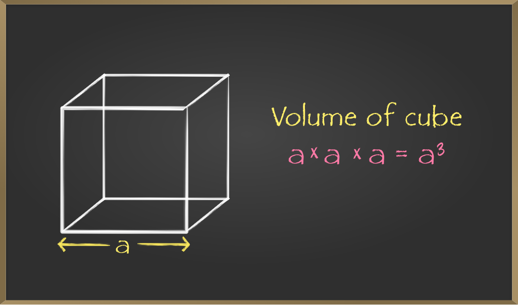 Куб измерение. Volume of Cube. Find the Volume of a Cube.