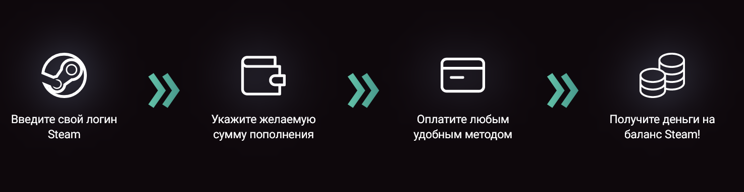 Обзор сервиса Steam.ru